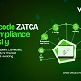 ZATCA E-Invoicing Software