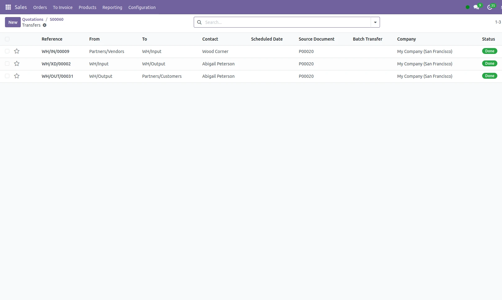 Total moves - Cross Dock